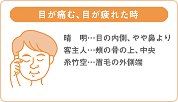 目が痛む、目が疲れた時