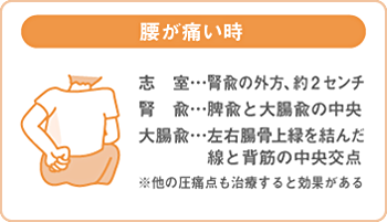 腰が痛い時