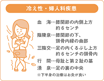 冷え性・婦人科疾患